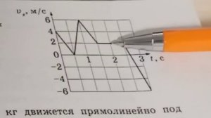 Физика ЕГЭ 2024. Вопрос 1-2