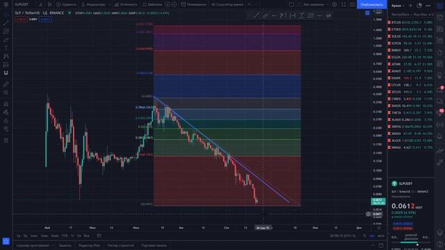 ОБЗОР МОНЕТ ПО ПРОСЬБЕ ПОДПИСЧИКОВ: FTM/ONE/SLP/REN/UMA/OCEAN/SNX!