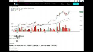 Пример использования индикатора Moving Average в простой торговой стратегии