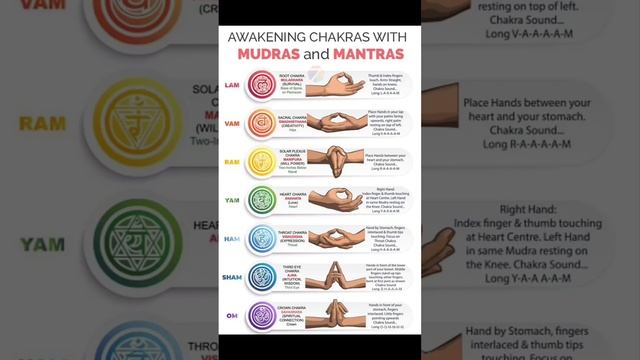 #chakras #mudra #mantra