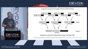 The Computer Science behind a modern distributed data store, with Max Neunhoeffer