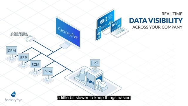 Better Call Tom: Data-Driven Manufacturing Overview Part 2 смотреть онлайн