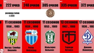 Как выглядит полная таблица чемпионата СССР за все времена?