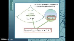 Площадь поверхности и объем конуса