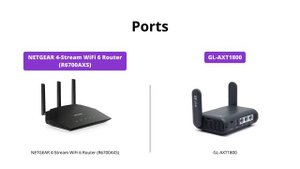 Netgear R6700AXS vs GL.iNet GL-AXT1800 (Slate AX) - WiFi 6 Router Comparison