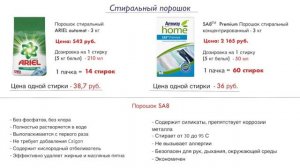 Проверка средств Amway