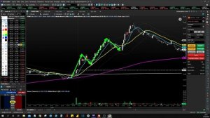 Day Trade - ONDAS DE ELLIOTT como utilizar