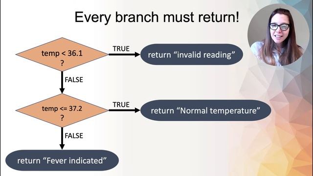 6b - More about methods смотреть онлайн