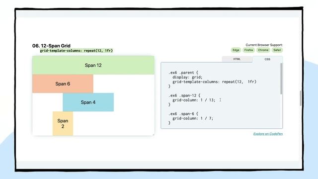 10 modern layouts in 1 line of CSS
