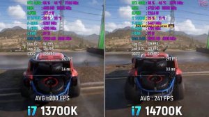 Core i7 14700K vs Core i7 13700K - Test in 10 Games