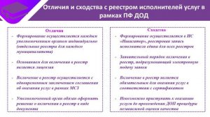 13. Порядок формирования реестра исполнителей услуг, выдачи социальных сертификатов [08.06.2023]