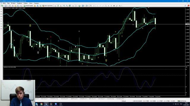 Индикатор Bollinger Bands в комбинации. смотреть онлайн