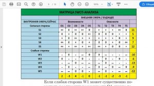 Как правильно проводить SWOT анализ