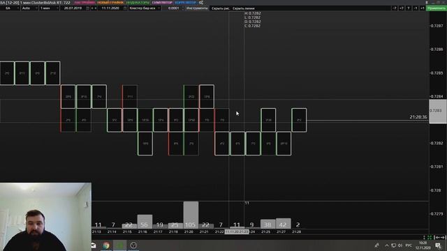 SBpro | Торговля по объемам | Реальные объемы