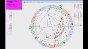 Хирон в Тельце, 1 Дом, Уран в Скорпионе 7 Дом