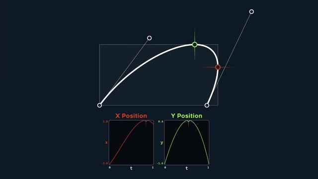 The Beauty of Bézier Curves (720p60fps)