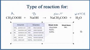 Type of Reaction for CH3COOH + NaOH = NaCH3COO + H2O