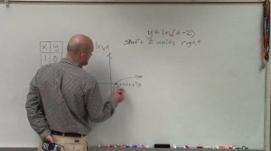 Graphing logarithmic equations