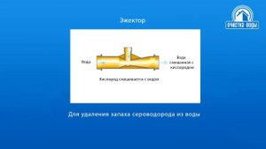 Очистка воды от железа фильтром обезжелезивателем в загородном доме из скважины и колодца
