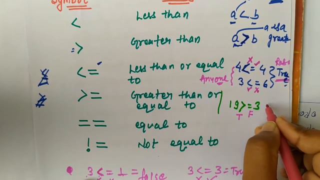 (Unit-4) Operator in java part-6