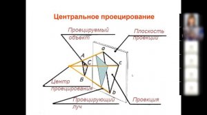 Проецирование и его виды