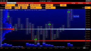 Индикаторы вертикальных и горизонтальных объемов в Volfix