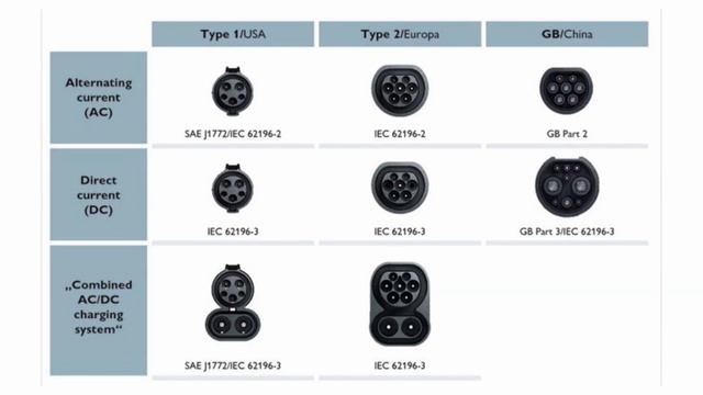 РОЗЕТКА IEC 62196-3 type 2 ЭЛЕКТРИЧЕСКОГО РОБОКАРА С ИСКУССТВЕННЫМ ИНТЕЛЛЕКТОМ DUBINA EVO смотреть онлайн