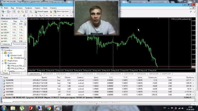Бизнес на автомате! Заработок с помощью торгового робота на бирже Forex, доход от 15 до 60% в месяц