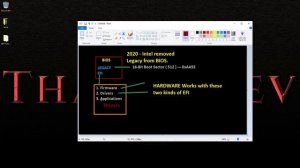 2. OSDev EFI based Bootloader - EFI Explained