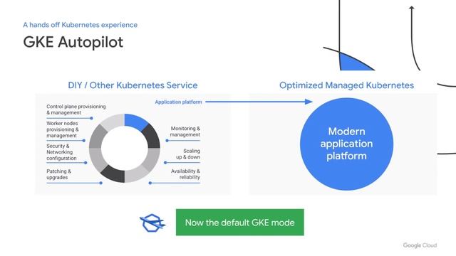 Making your container applications simpler, faster, and more scalable