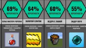ТОП-26! Самых Редких Предметов в Майнкрафт