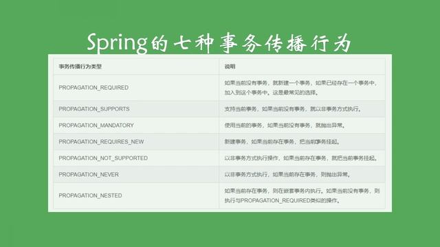 4 13 2 Spring事务与分布式事务处理下 SpringBoot从青铜到王者系列 教程 смотреть онлайн