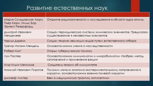 Какое из научных открытий XIX века оказало наибольшее влияние на жизнь людей
