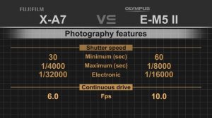 Fujifilm X-A7 vs Olympus OM-D  E-M5 Mark II