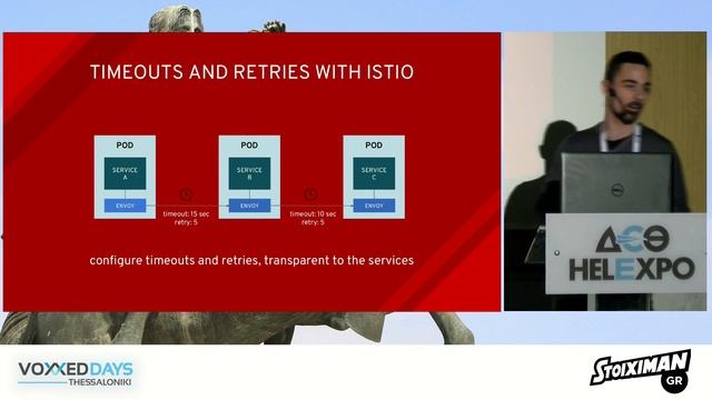 Voxxed Thessaloniki 2018 - Introduction to Istio Service Mesh by George Andrianakis смотреть онлайн