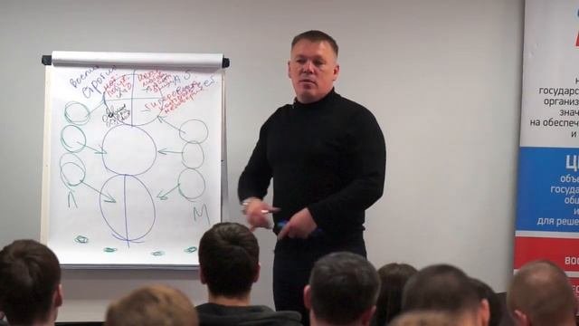 Трансактный анализ  Часть 2