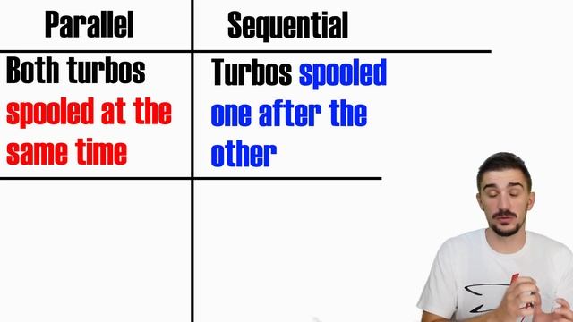 Parallel vs. Sequential vs. Compound - Twin Turbo systems explained - Boost School #11 смотреть онлайн