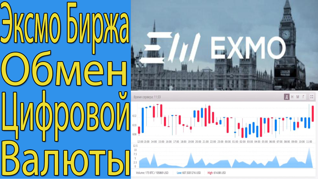 Обзор криптовалютной Биржи Exmo. Как купить криптовалюту на бирже? Как обменять цифровую валюту?