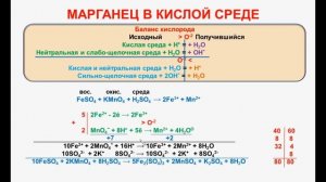 № 100. Неорганическая химия. Тема 11. ОВР. Часть 13. Задачи на тему «ОВР», Марганец в кислой среде