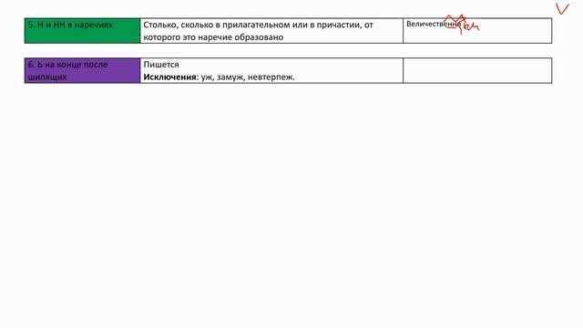 ПРАВОПИСАНИЕ НАРЕЧИЙ