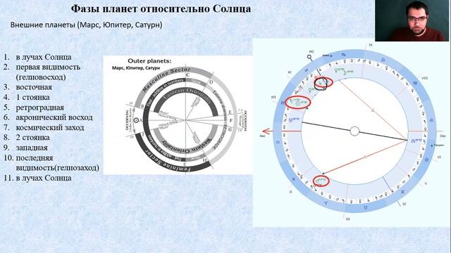 Традиционная астрология. Для начинающих. Основы. Планеты. Часть 1.