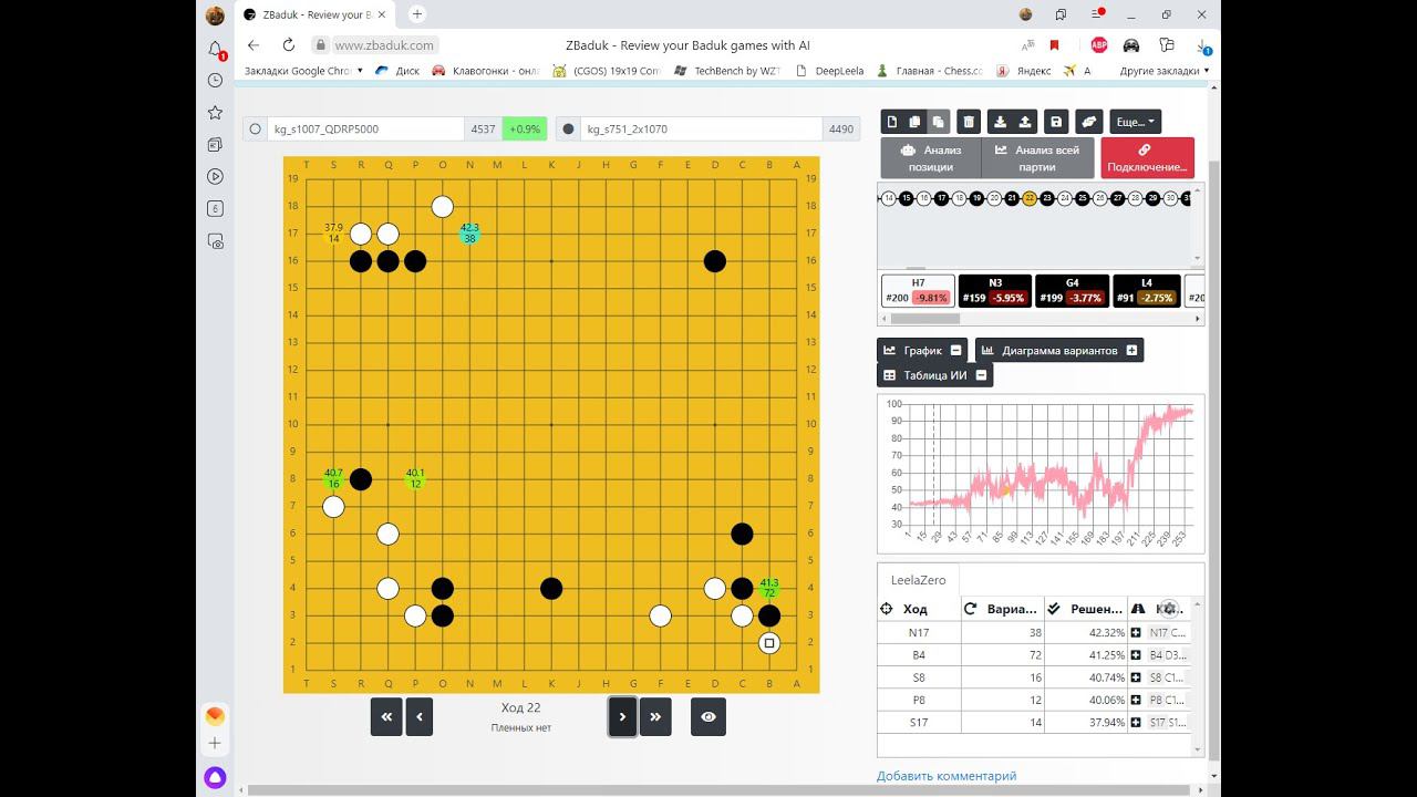 game #795992 kg_s1007_QDRP5000 rating 4537 (w) - kg_s751_2x1070 rating 4490 (b)