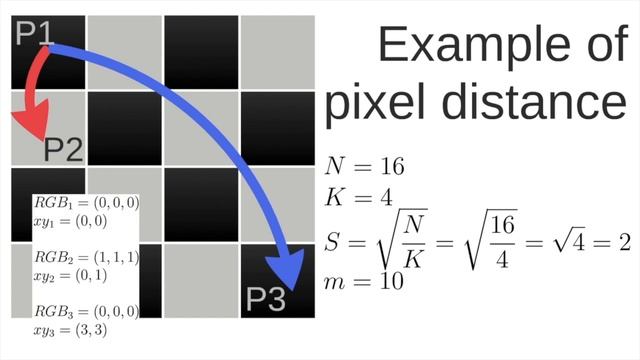 How SLIC (Simple Linear Iterative Clustering) algorithm works смотреть онлайн