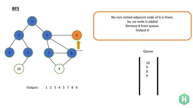 HackerRank | Breadth First Search Shortest Reach | Graph Theory - Medium Solution смотреть онлайн