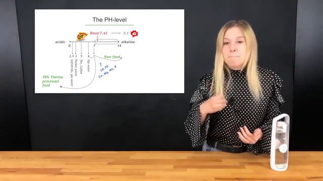 На английском языке health concept смотреть онлайн