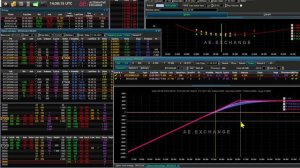 Стратегия для торговли опционами - Покрытые продажи опционов. Covered Call Option