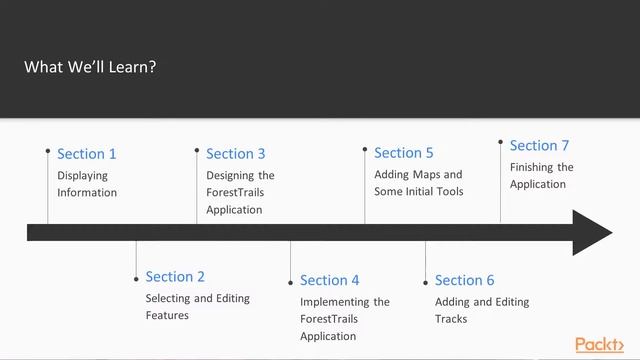 QGIS Python Programming Techniques : The Course Overview | packtpub.com