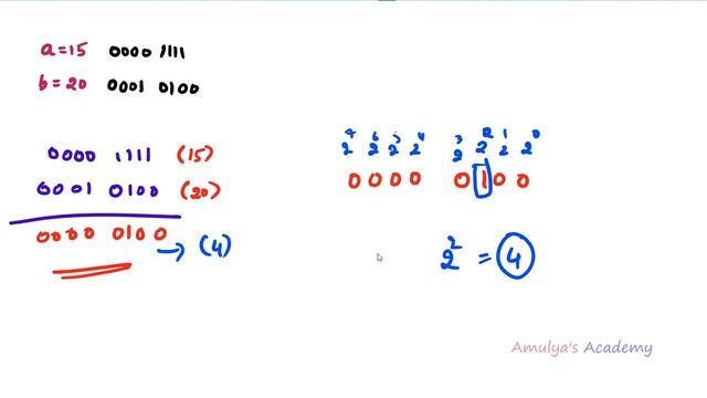 Bitwise Operators ( AND | OR ) in C Programming