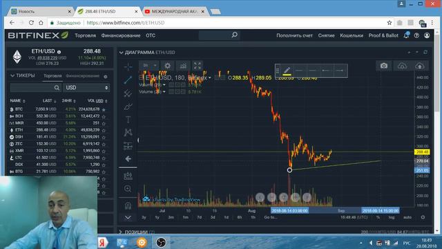 БИТКОИН!!! РОСТ В КОРРЕКЦИИ ! ОБЗОР BTC/ETH, ETC. 28.08.18 смотреть онлайн