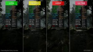 Chernobylite - GTX 1050 Ti - GTX 1660 - i5 7400 | Low vs. Medium vs. High vs. Ultra (Benchmark PC)
